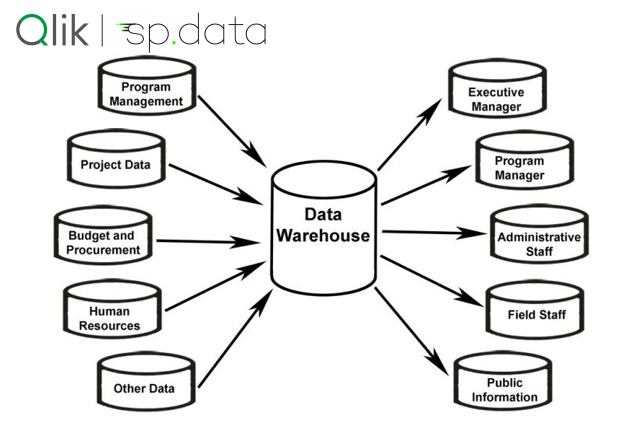 manage-data-warehouse
