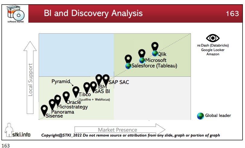 bi and discovery analysis