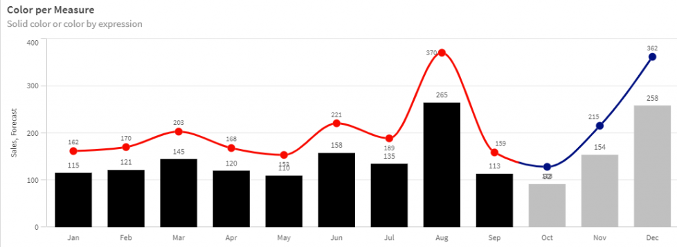 color per measure