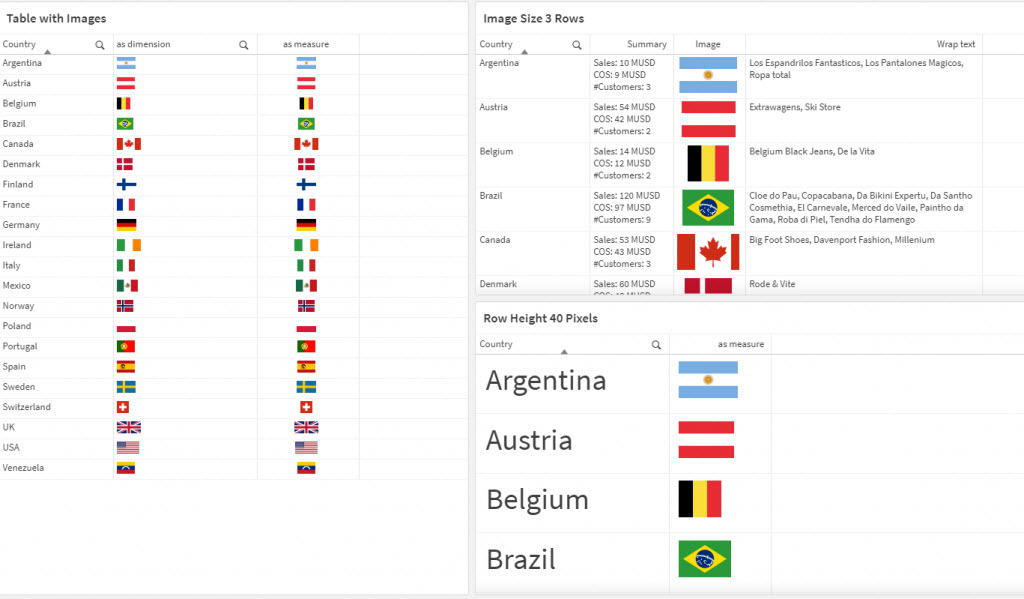 table with countries and flags
