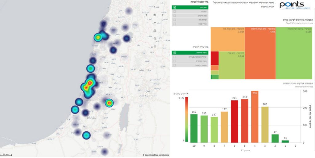 israel map. graphs and data