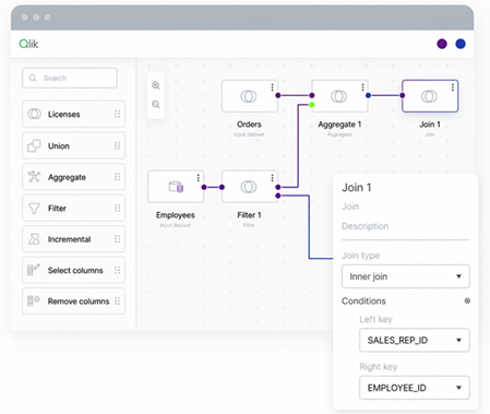 automate-data-pipeline