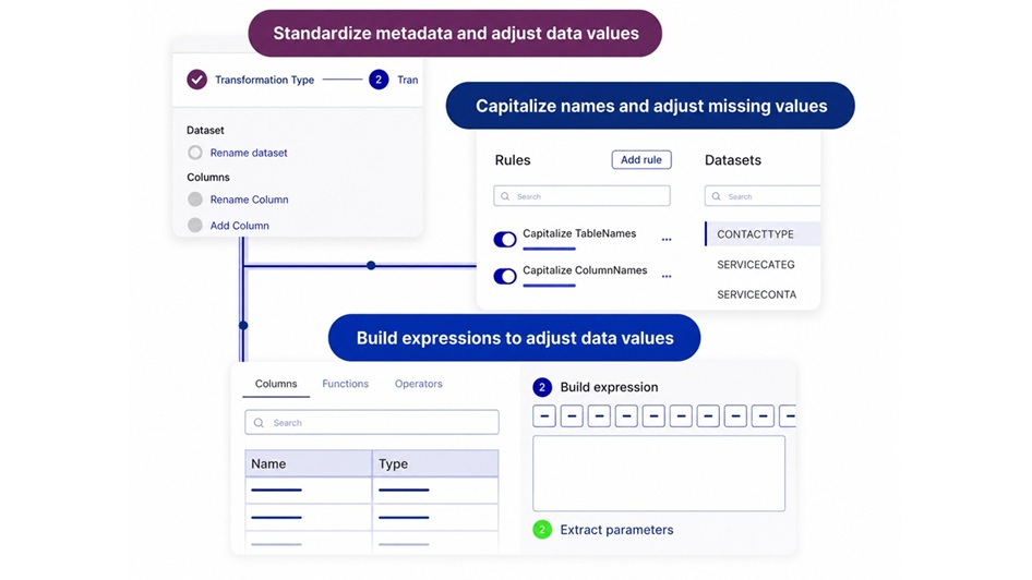 automated-data-transformation