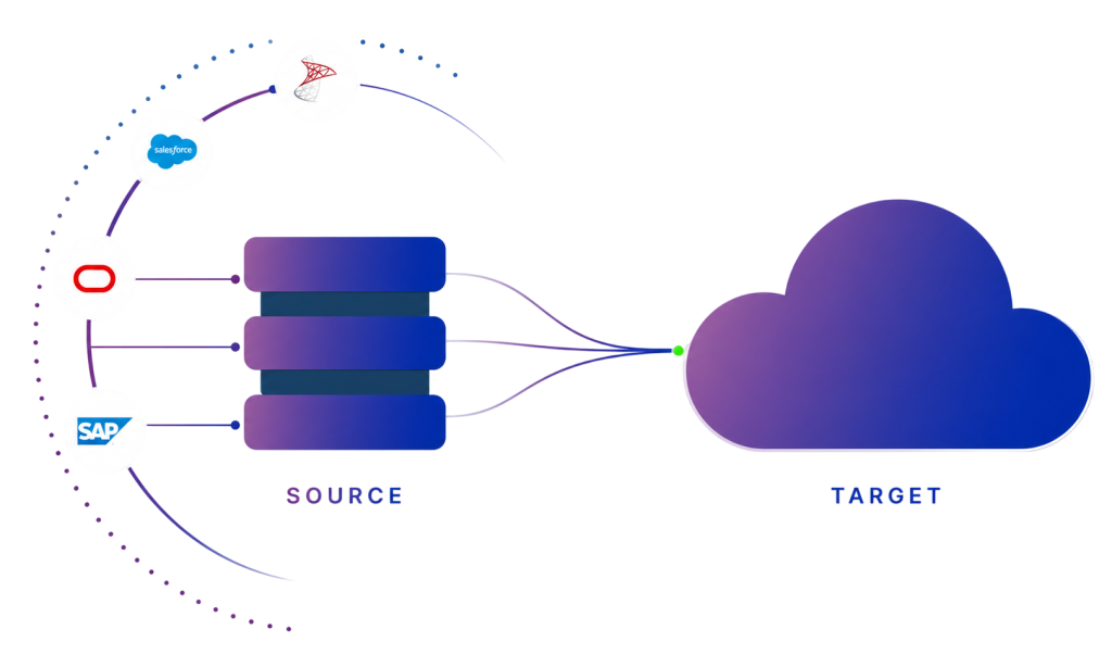 data-cloud-source-target