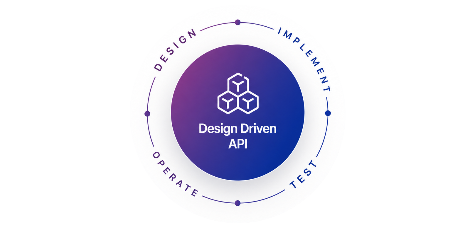 product-applications-api-integration