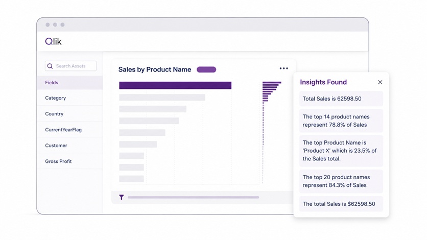 AI-Powered Augmented Analytics