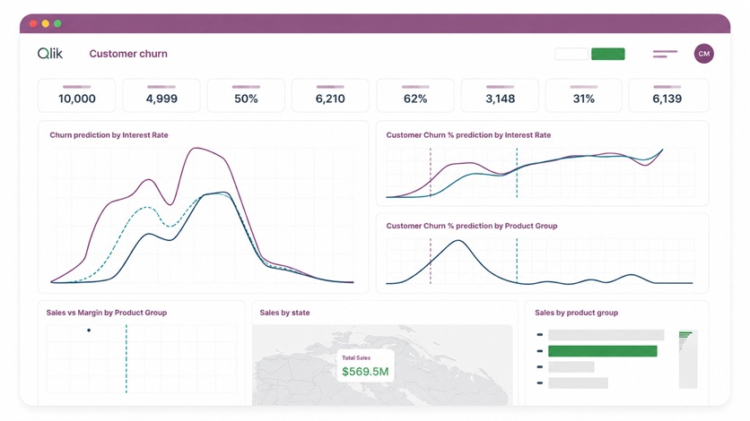 Fully Integrated Analytics Environment