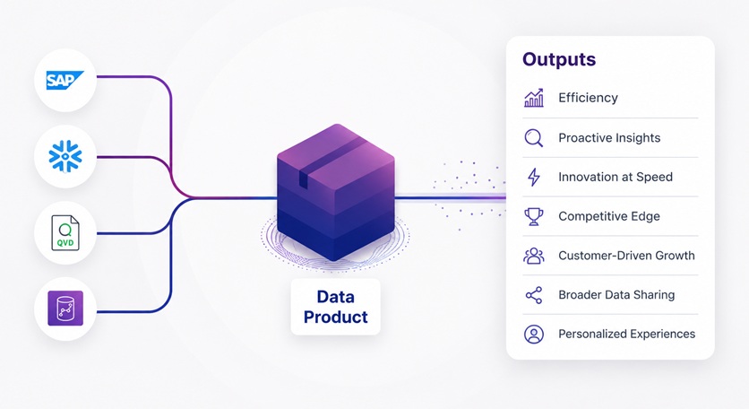 Inherent Trust and Data Governance