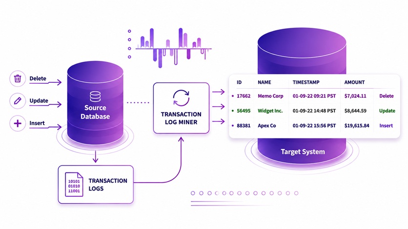 Real-Time Data Streaming