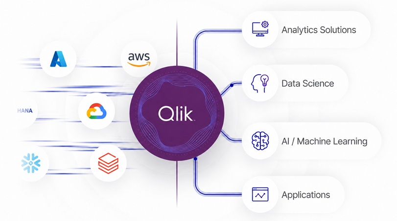 Smarter Analytics & More Powerful AI