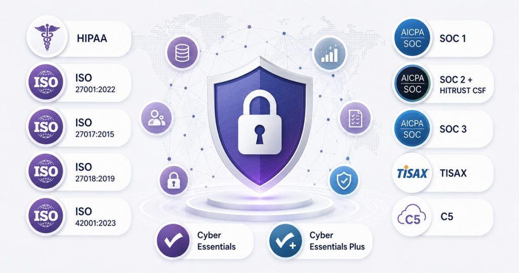 data-protection