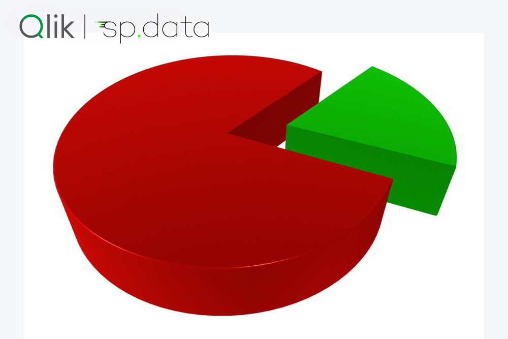 pie-green-red